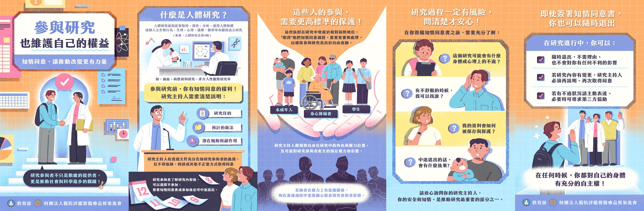 「參與研究也維護自己的權益」懶人包