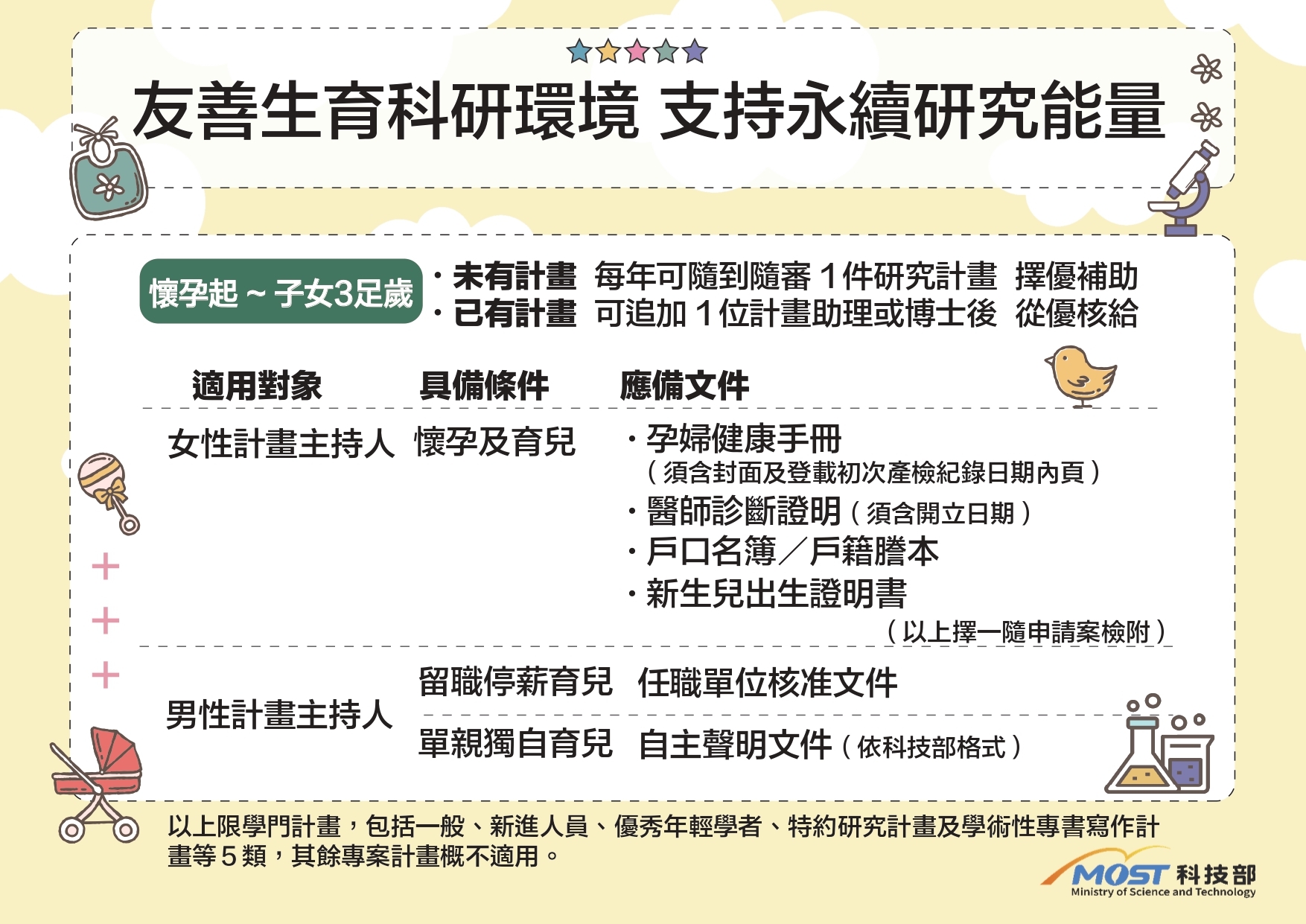 科技部生育支持措施