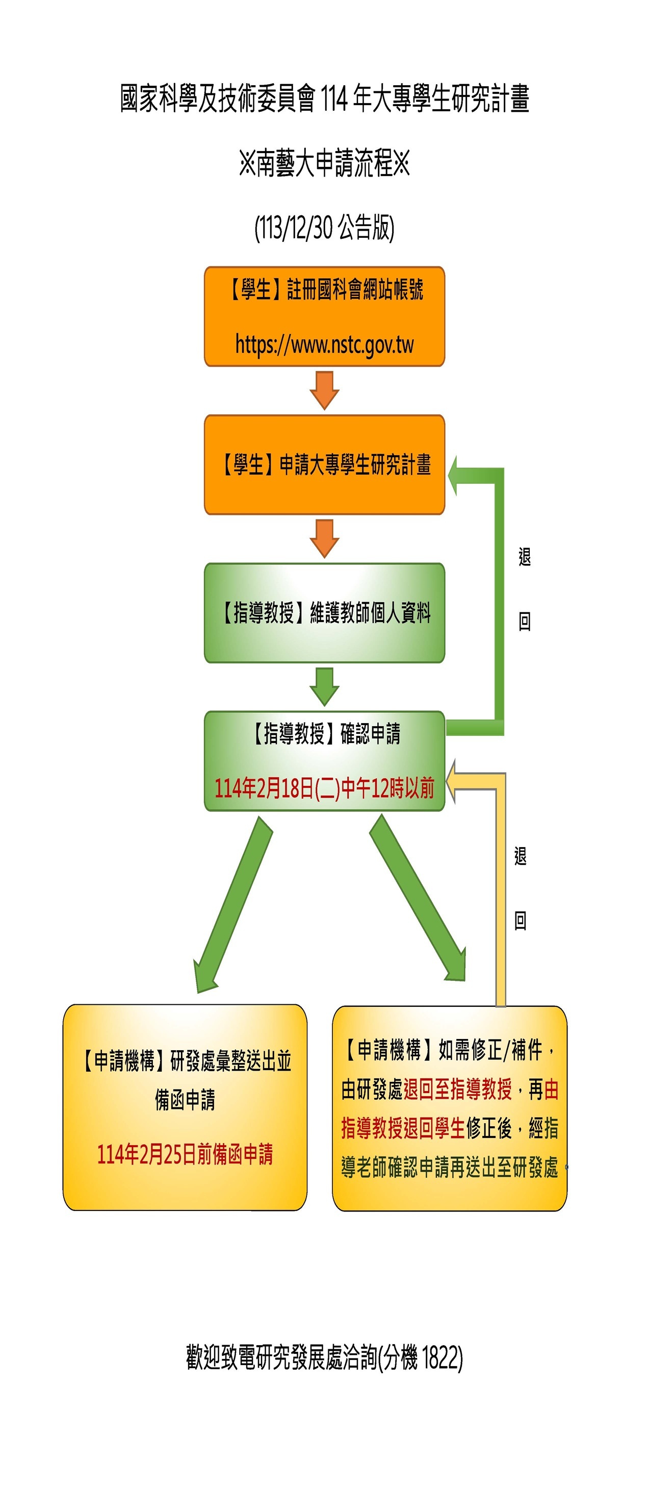 國科會114大專學生研究計畫申請流程_南藝大